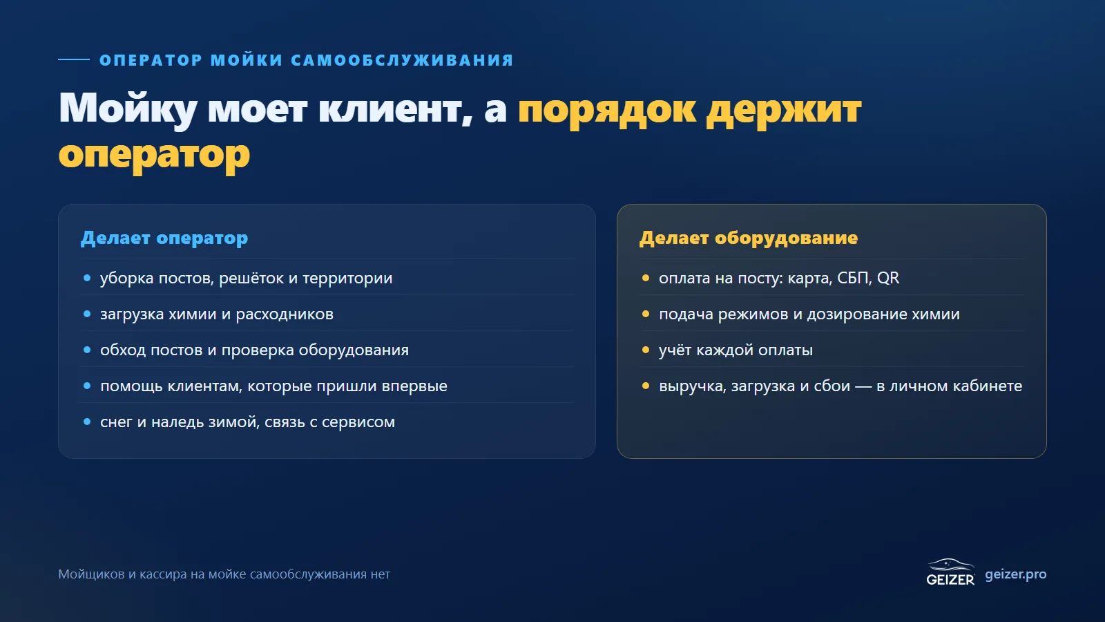 Рабочий день оператора мойки самообслуживания: обход постов, уборка, химия, помощь клиентам, проверка оборудования